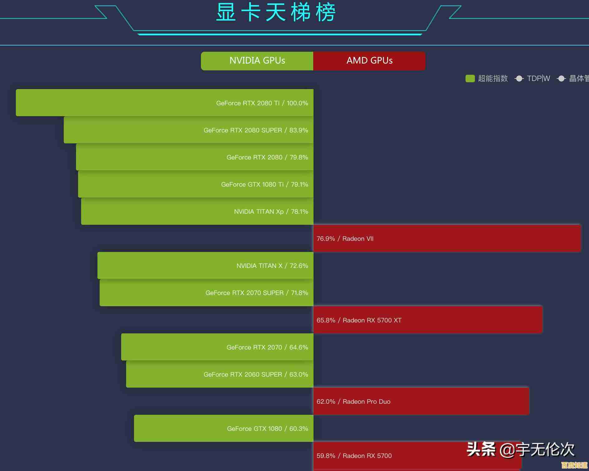 借助天梯图GPU,轻松实现计算效率的飞跃与升级 借助天梯图GPU,轻松实现计算效率的飞跃与升级