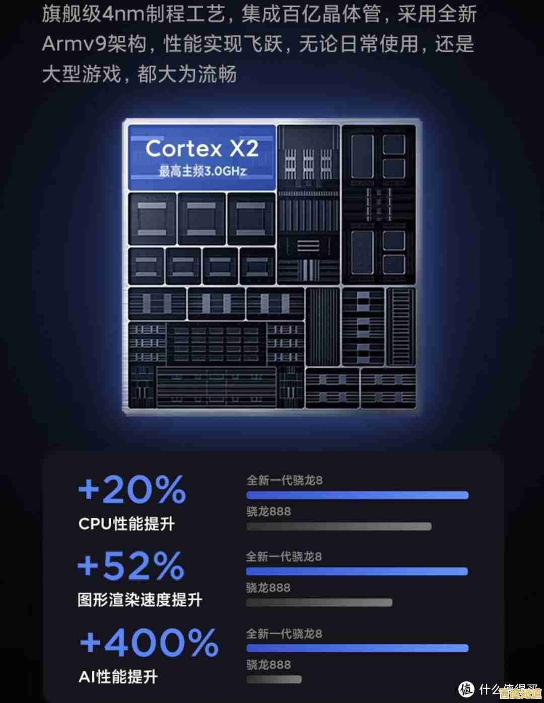 手机处理器性能全面对决：最新CPU天梯图分数排行榜揭晓