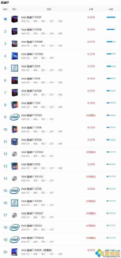 手机处理器性能全面对决:最新CPU天梯图分数排行榜揭晓 手机处理器性能全面对决:最新CPU天梯图分数排行榜揭晓