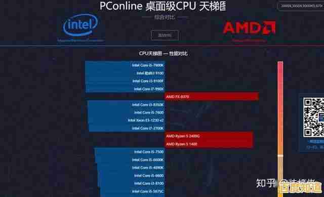 2017年CPU性能天梯榜发布:全面解析顶尖处理器,助你精准选择理想配置