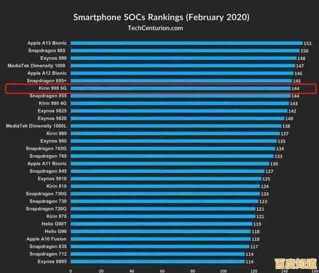 2023年7月手机处理器性能天梯榜:全面解读主流芯片表现 2023年7月手机处理器性能天梯榜:全面解读主流芯片表现