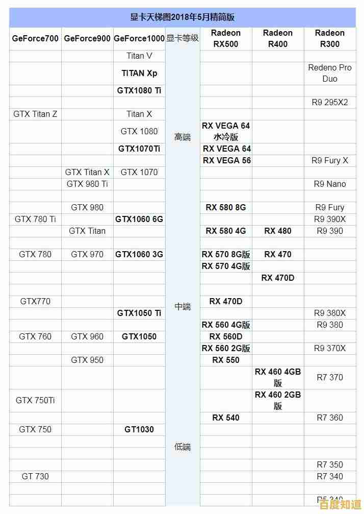 最新处理器性能天梯图发布:全面剖析CPU排行榜与性能对比 最新处理器性能天梯图发布:全面剖析CPU排行榜与性能对比