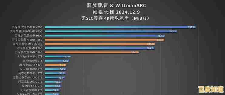 笔记本固态硬盘天梯图解析：帮你精准挑选高性能存储解决方案