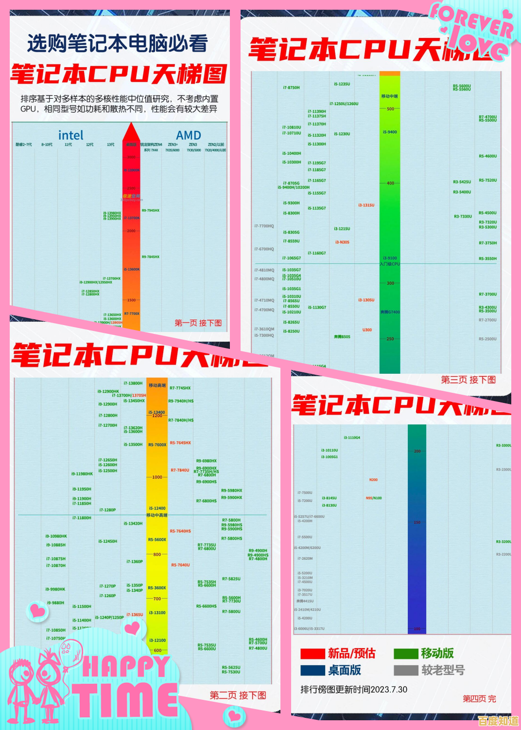 掌握笔记本CPU性能与价格平衡：天梯图选购全攻略