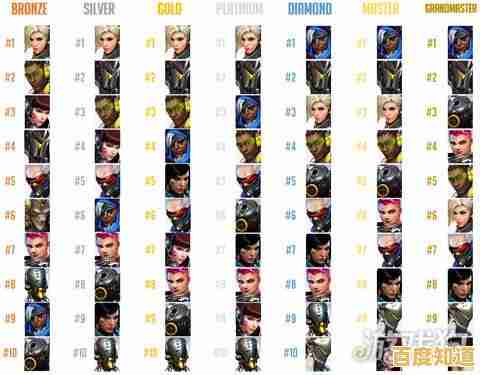 全面解读笔记本芯片天梯图：选购不再纠结，性能一目了然