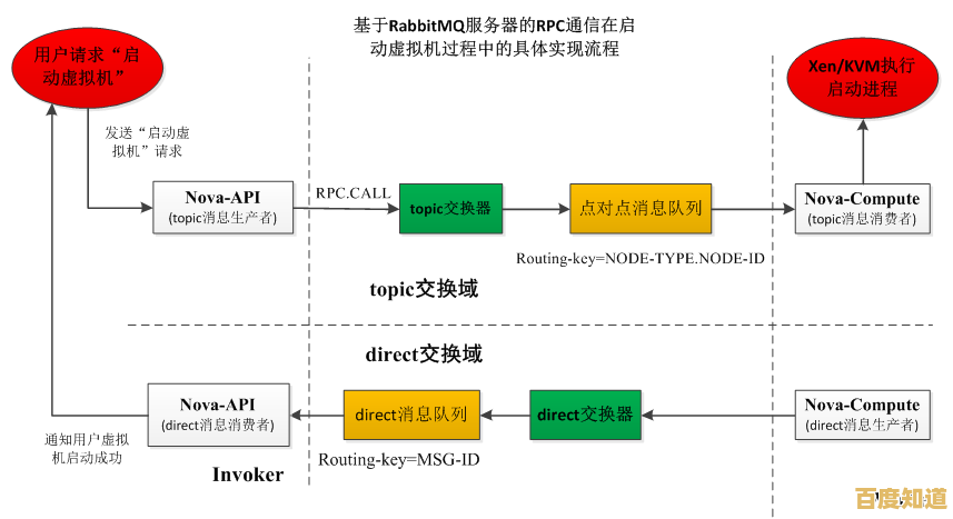 外网概念全解析：了解其定义与日常应用场景