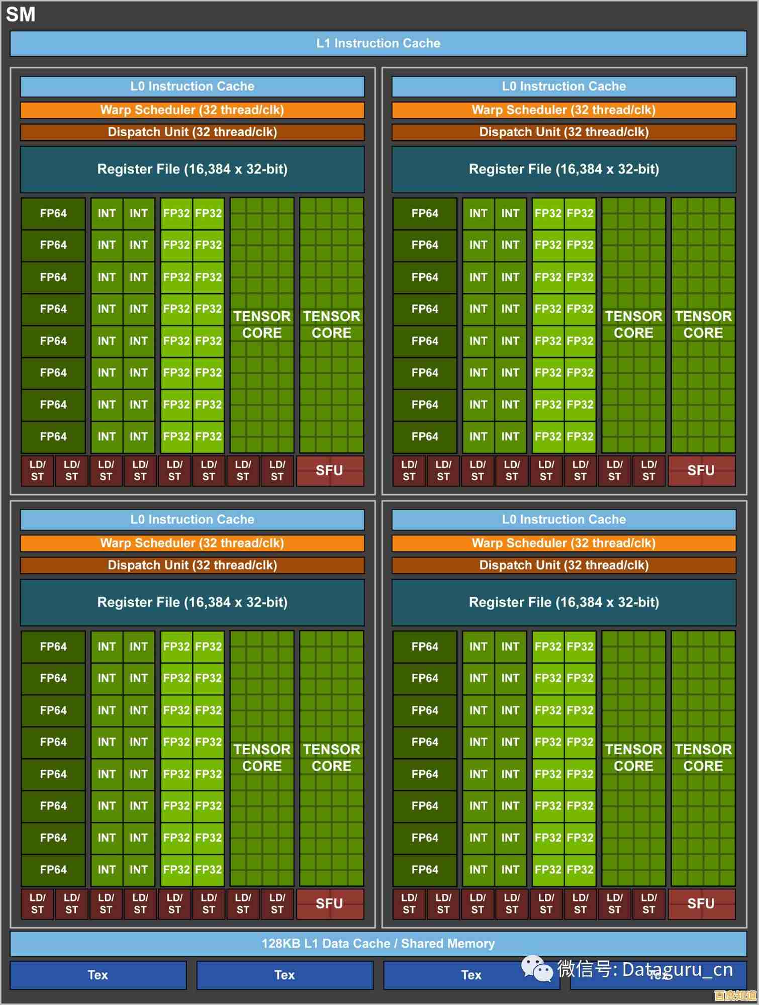 显天梯图：探索inter集结构的新维度与深层洞察