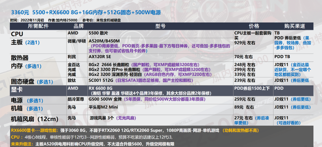 一步步教你定制专属电脑配置，轻松组装完美主机！