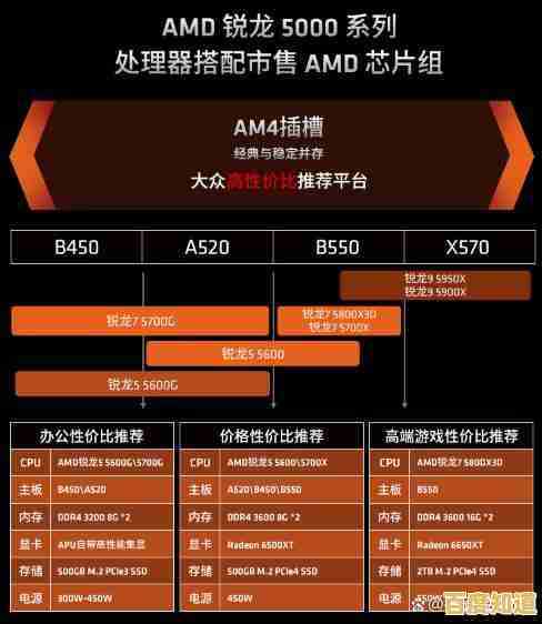 升级电脑性能首选：改硬771CPU天梯图全面解析硬件配置优化方案