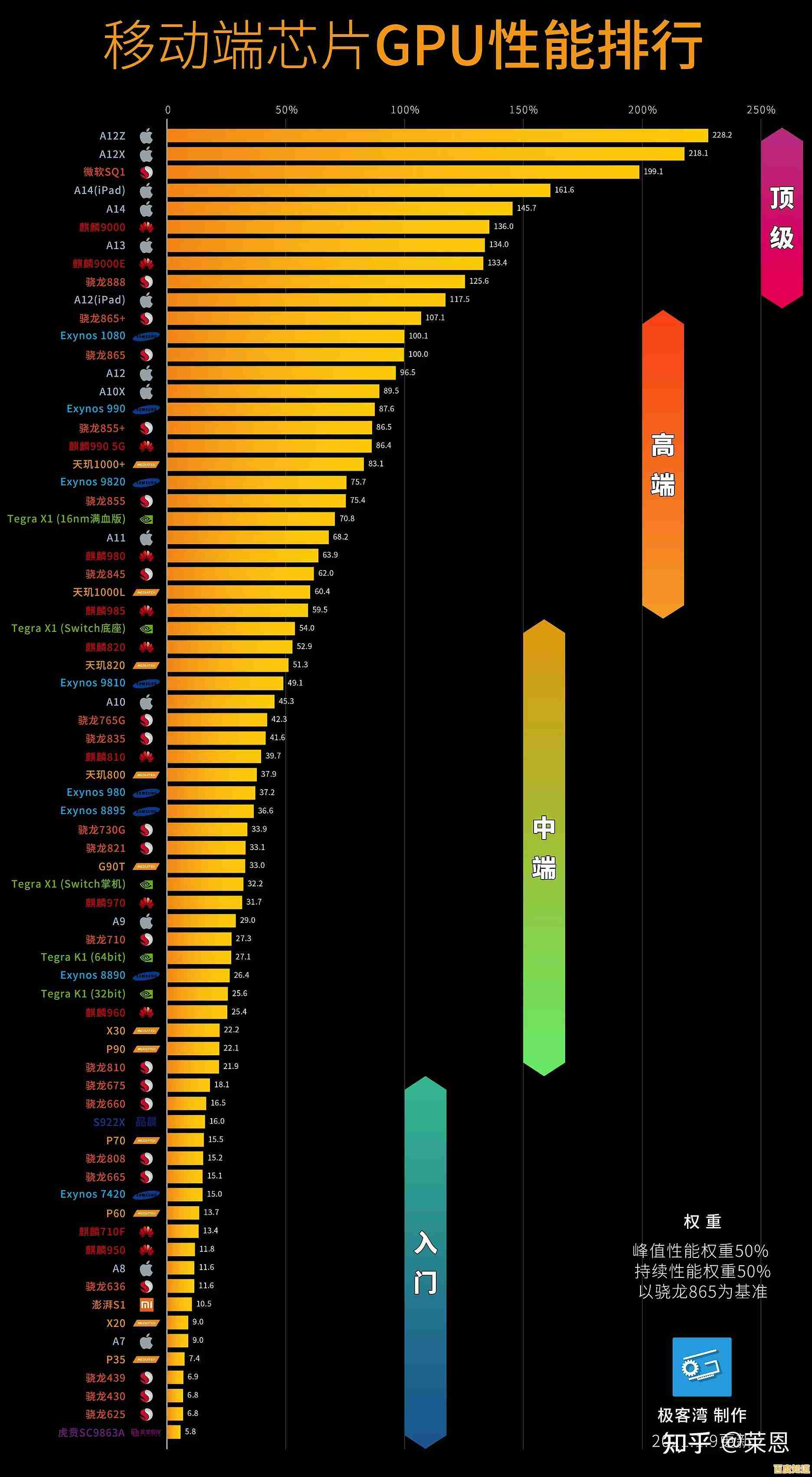 最新手机CPU/GPU天梯图发布：性能排名与深度技术分析