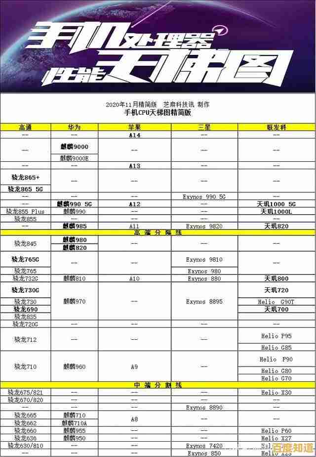 手机处理器性能天梯图：全方位对比主流芯片，帮你挑出性能最强手机！
