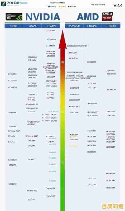 全志芯片天梯图解析：家族产品迭代与技术演进全貌