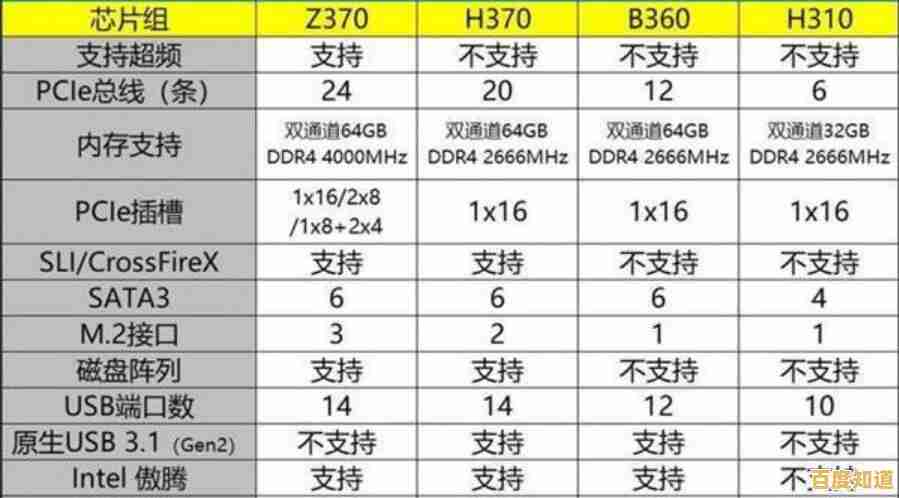 微星Z370主板天梯图详解：优化配置指南，助你构建卓越性能电脑系统