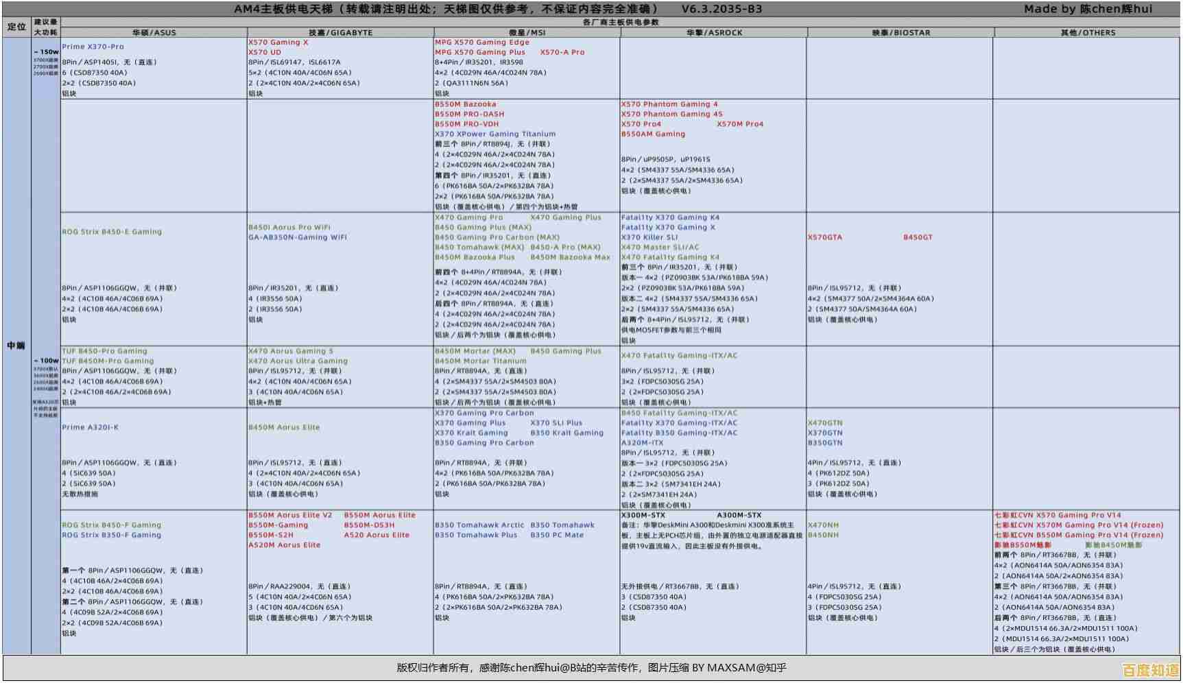 450主板天梯图全解析:从性能到性价比,帮你精准定位理想型号 450主板天梯图全解析:从性能到性价比,帮你精准定位理想型号