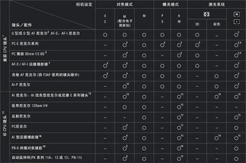 照相机品牌天梯图全解析，帮你轻松选对相机不再纠结！