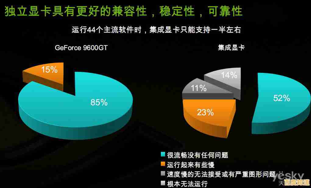 了解独立显卡的实用价值：小鱼带您剖析画质与速度的双重提升