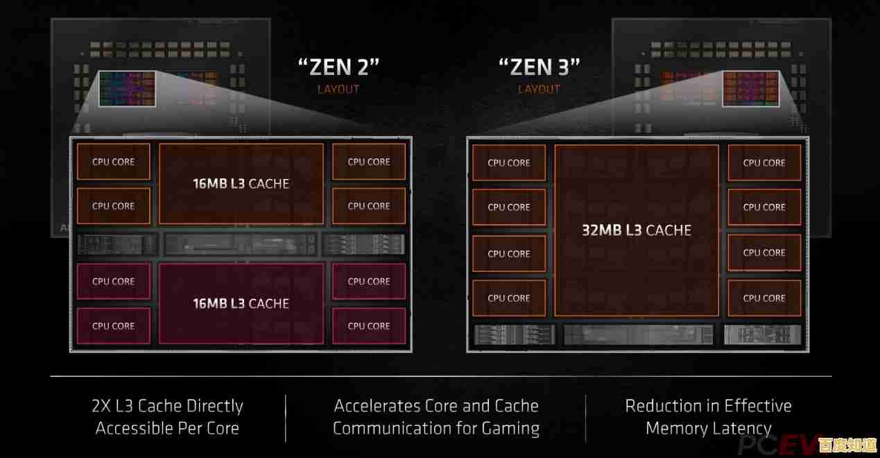 i7-6950X主板搭配全解析,小鱼教您轻松选对硬件组合 i7-6950X主板搭配全解析,小鱼教您轻松选对硬件组合