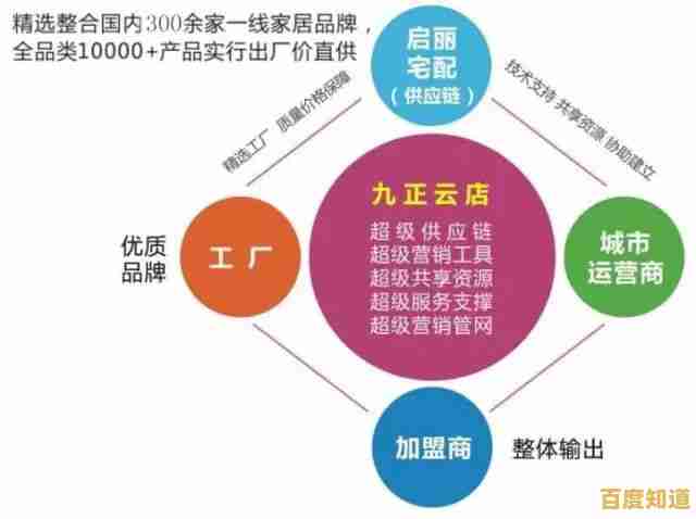 访问驱动之家官网，享受专业驱动下载、自动更新及技术支持一站式平台