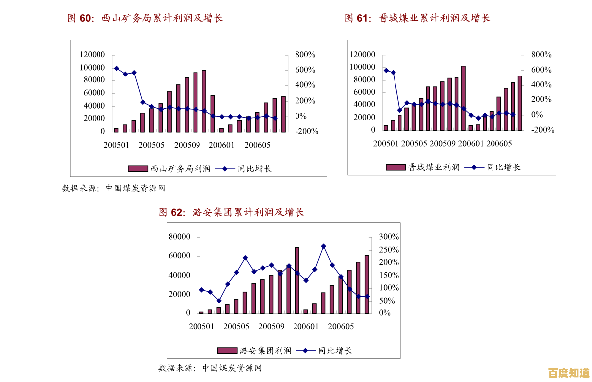 深入探讨EPS：如何通过每股收益评估公司盈利能力与投资价值