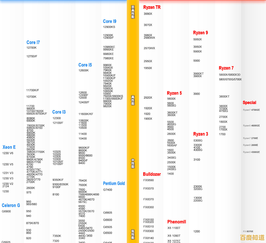 电脑处理器性能天梯图：全面解析新款处理器，助您精准挑选最强性能！