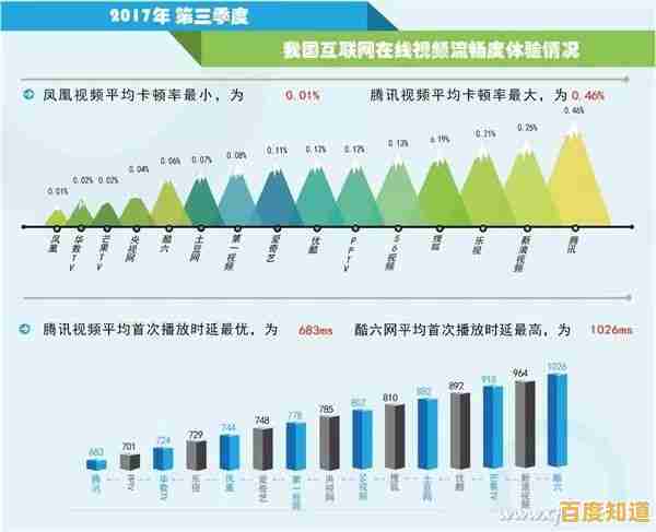 网络卡顿影响效率?掌握这些方法让您的上网速度迅速回归正常状态 网络卡顿影响效率?掌握这些方法让您的上网速度迅速回归正常状态