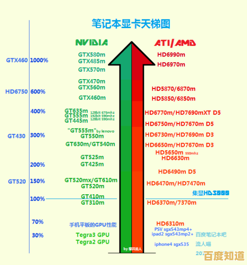 2021年笔记本集成显卡性能天梯图：全面解析主流型号，助你精准选购！