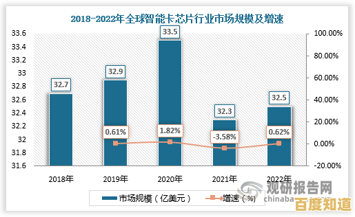 揭秘读卡器芯片天梯图：智能卡技术的关键发展路径与未来方向探索