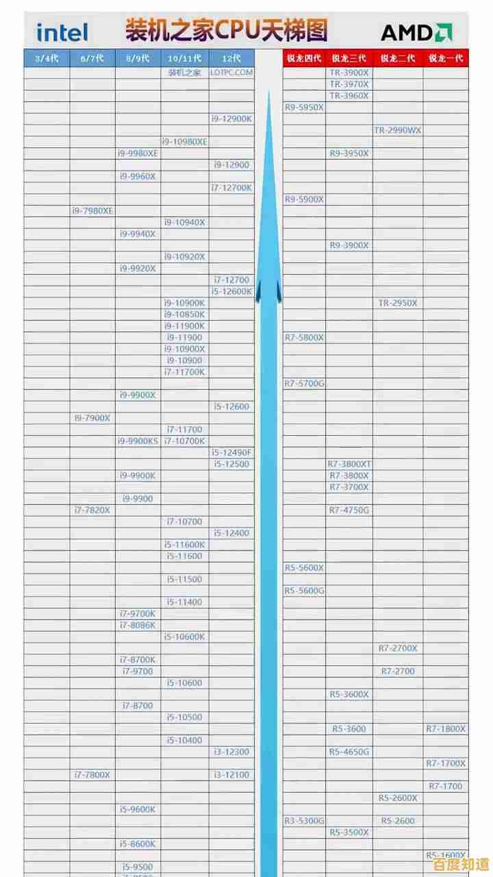 2022年主板天梯图高清发布：全方位解析最佳性能排行榜