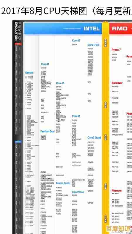 手机低端芯片性能天梯图高清版:一目了然的性价比选购指南 手机低端芯片性能天梯图高清版:一目了然的性价比选购指南
