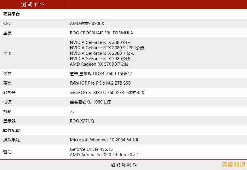 AMD显卡性能排行榜最新解析：全面掌握天梯图选购指南