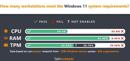 跨越时代的技术融合,3代酷睿运行Win11带来流畅新境界! 跨越时代的技术融合,3代酷睿运行Win11带来流畅新境界!