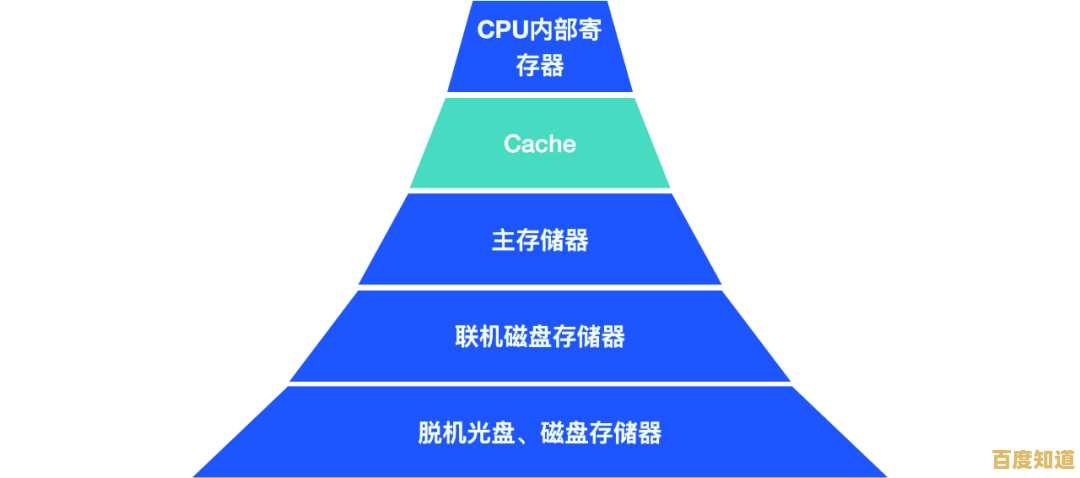 内存知识全解析：告别天梯图依赖，高效学习指南助你快速进阶