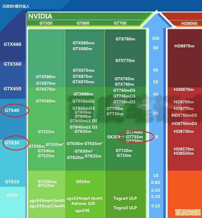 看懂显卡天梯图：965m选购指南与实用技巧分享