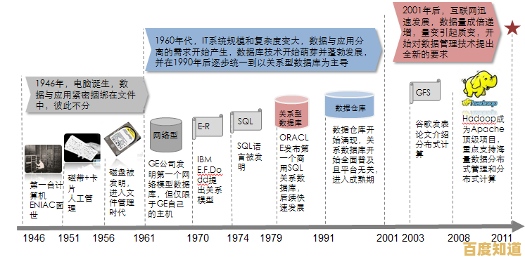 软盘时代：追溯存储介质的历史变迁与技术演进