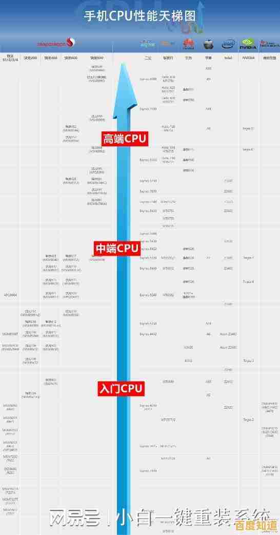 全面剖析核显天梯图：性能对比、技术细节与实用推荐