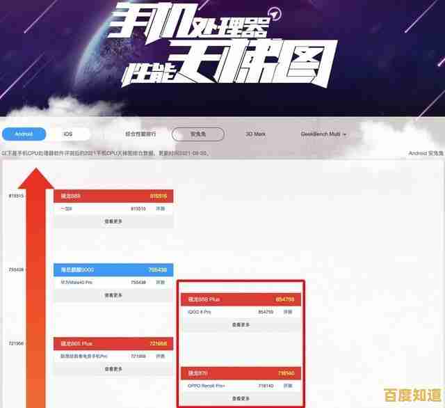 最新手机处理器天梯解析：中关村数据助你精准选择性能强者