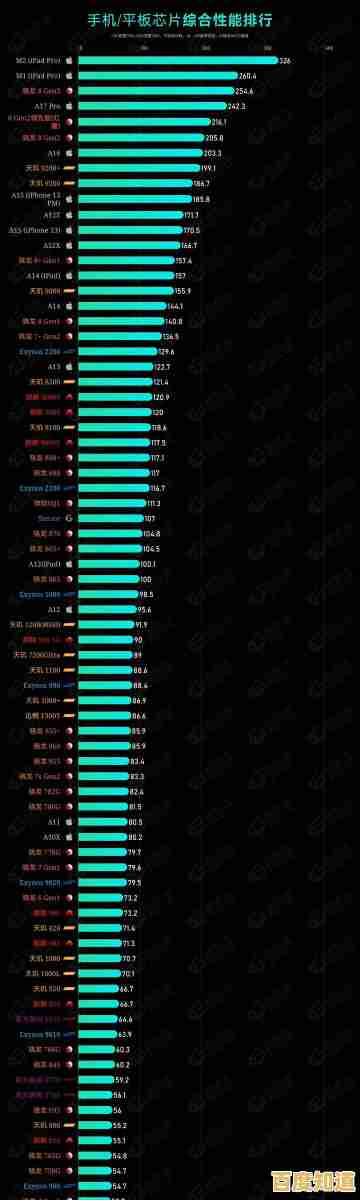 最新处理器天梯排名：详测23年CPU性能，轻松选出高性价比芯片！