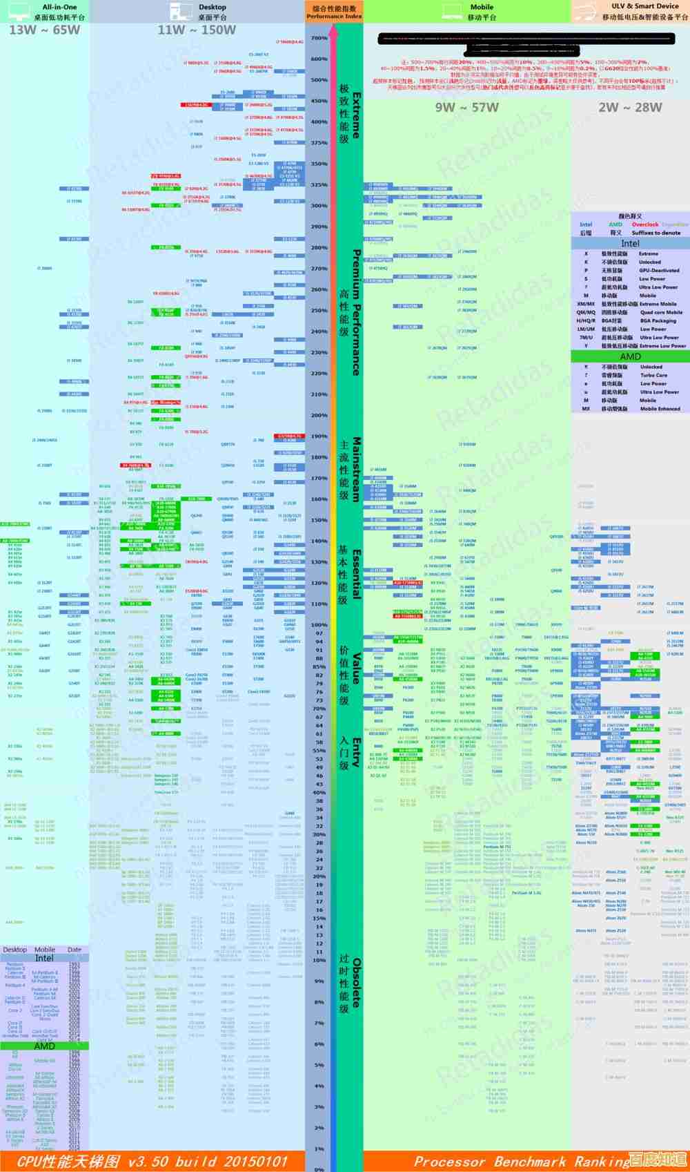 i5处理器性能天梯图:全方位选购指南与性能解析 i5处理器性能天梯图:全方位选购指南与性能解析