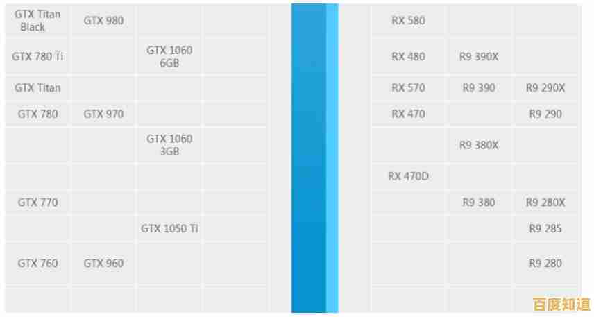 深入解读Intel集成显卡天梯图:性能排行与实测数据全揭秘 深入解读Intel集成显卡天梯图:性能排行与实测数据全揭秘