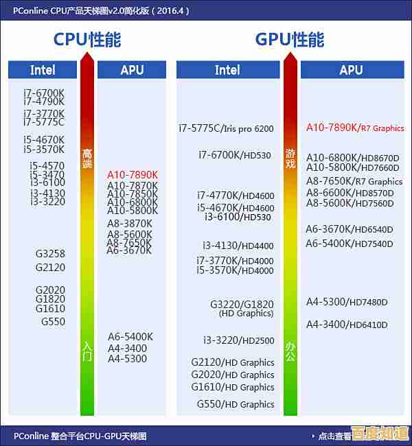 显卡天梯图巅峰对决:顶级独显性能争霸,谁将问鼎王座? 显卡天梯图巅峰对决:顶级独显性能争霸,谁将问鼎王座?