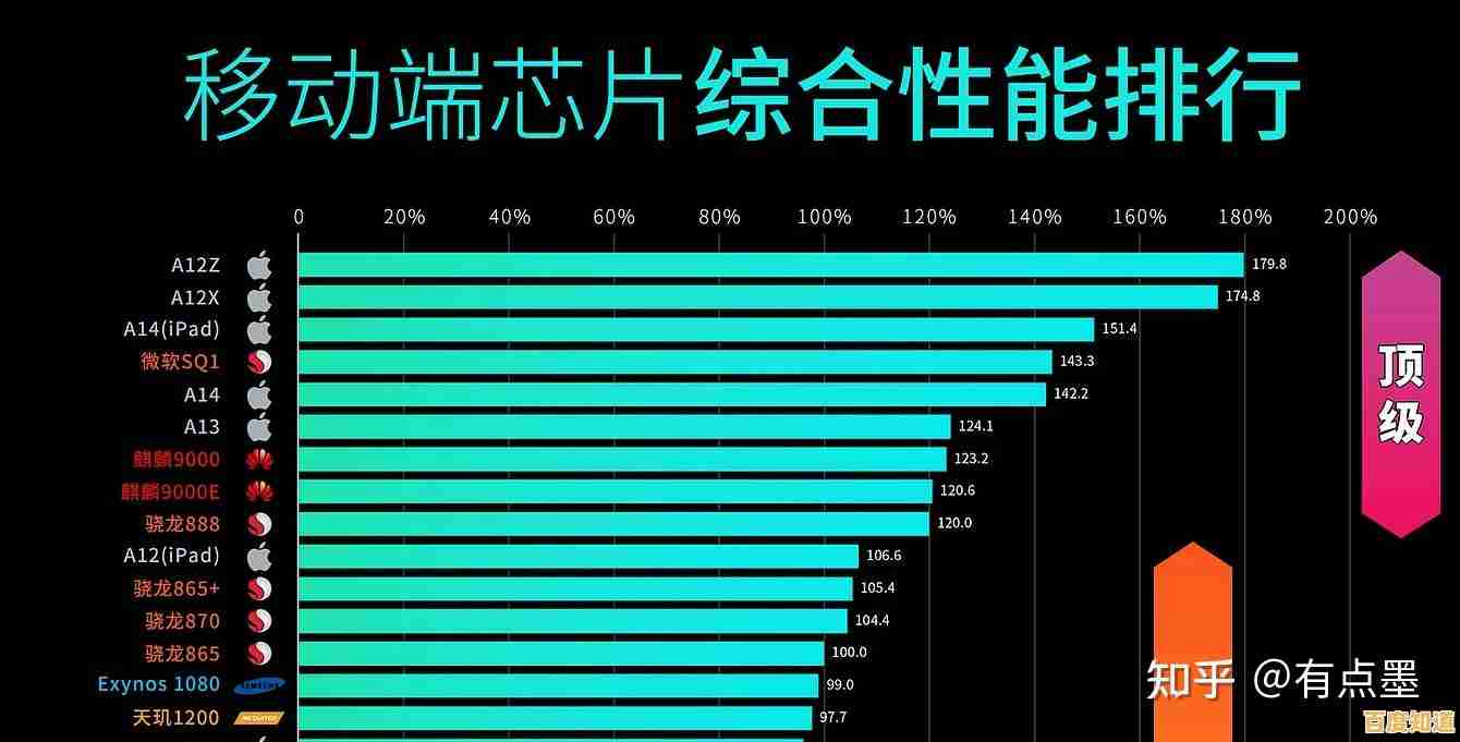 最新手机处理器天梯排名：深度对比845芯片性能，帮您挑选最优配置