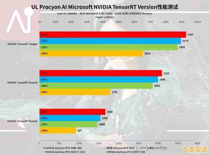 深入了解显卡表现:必备检测工具带您全方位掌握性能细节 深入了解显卡表现:必备检测工具带您全方位掌握性能细节