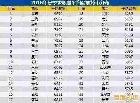 高通职业天梯：解锁高薪路径，迈向事业巅峰的完全指南！