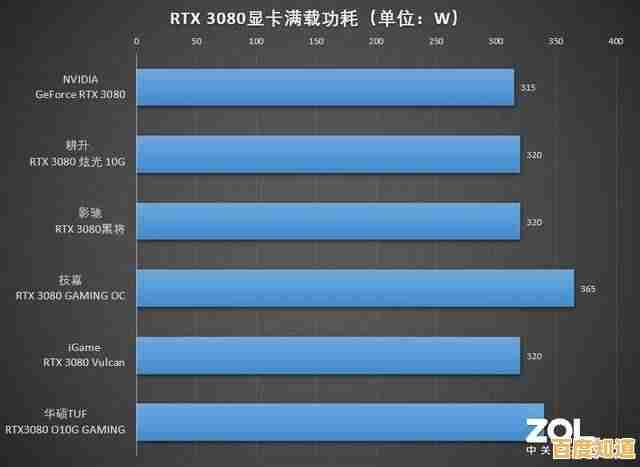 显卡满载功耗排行榜：详测各型号性能与电力消耗真实数据