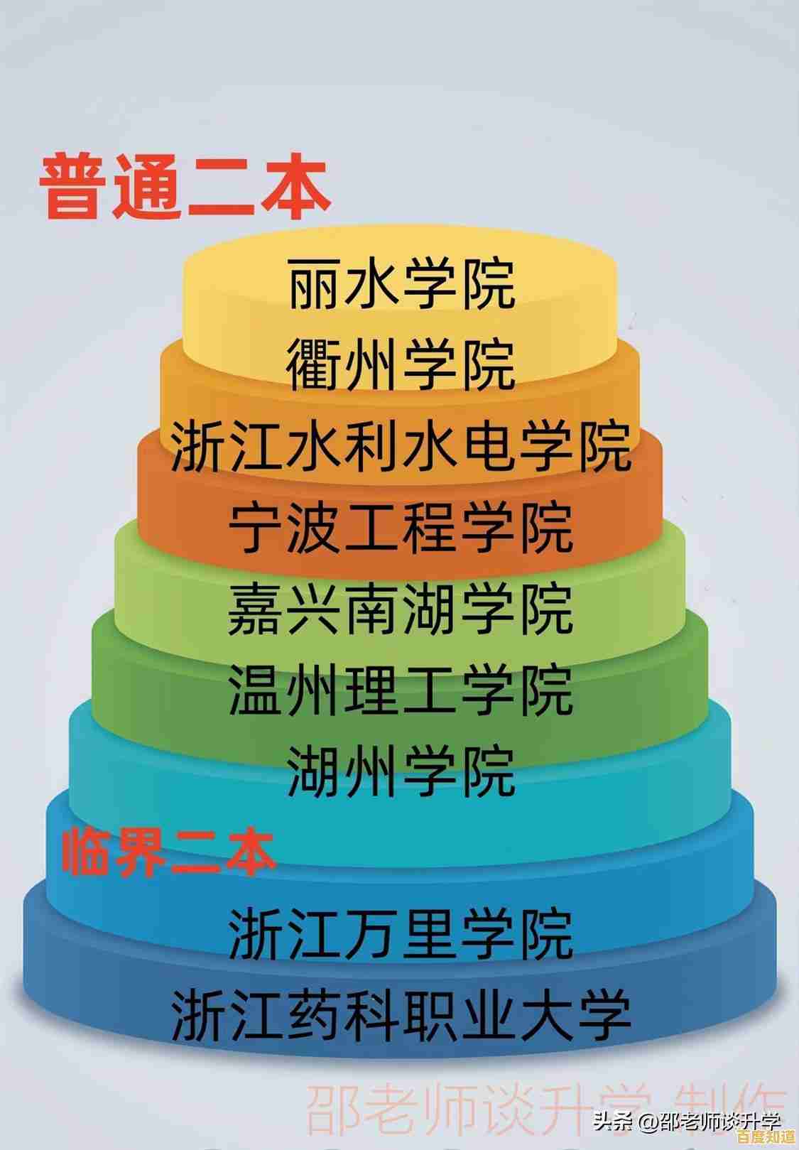 手机CPU性能天梯图2023年8月版：主流芯片实测对比与选购指南