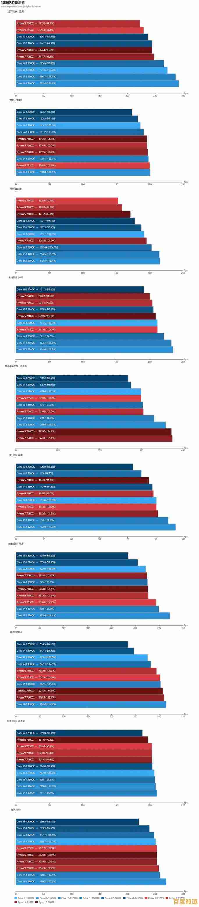 最新CPU天梯图发布：全方位解析多品牌处理器性能表现