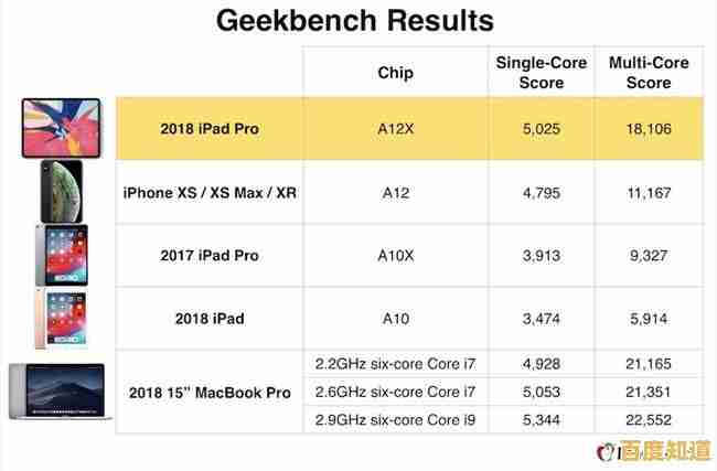 苹果产品内存天梯图详解：如何科学规划内存升级以增强体验