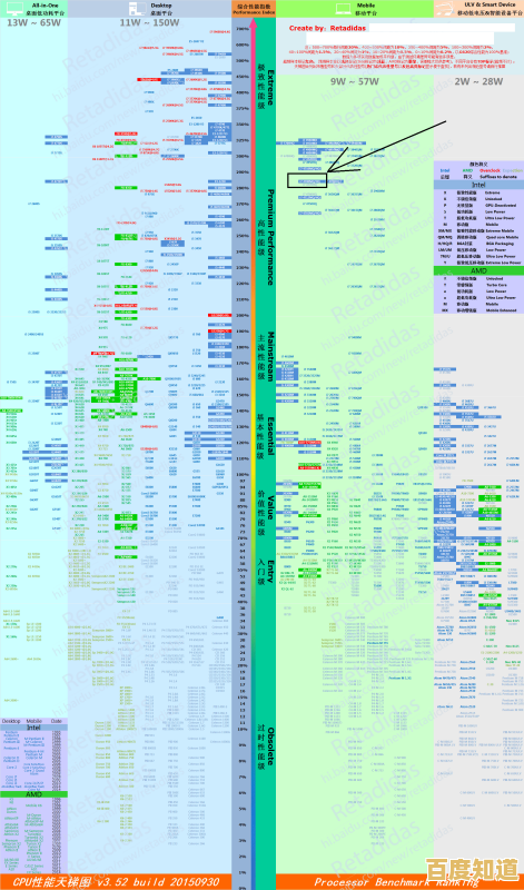 掌握手机CPU天梯图：轻松读懂处理器性能排行