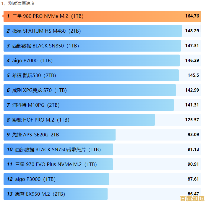 硬盘选购指南：天梯图揭示性能强者，轻松找到最适合你的存储设备