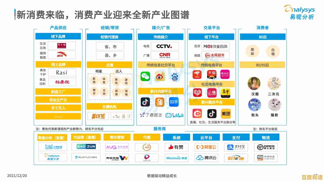 从手机天梯图窥见行业格局演变与未来消费趋势洞察 从手机天梯图窥见行业格局演变与未来消费趋势洞察